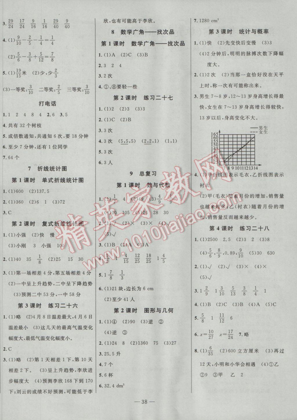 2017年樂(lè)享數(shù)學(xué)導(dǎo)學(xué)練習(xí)五年級(jí)下冊(cè)人教版 參考答案第6頁(yè)