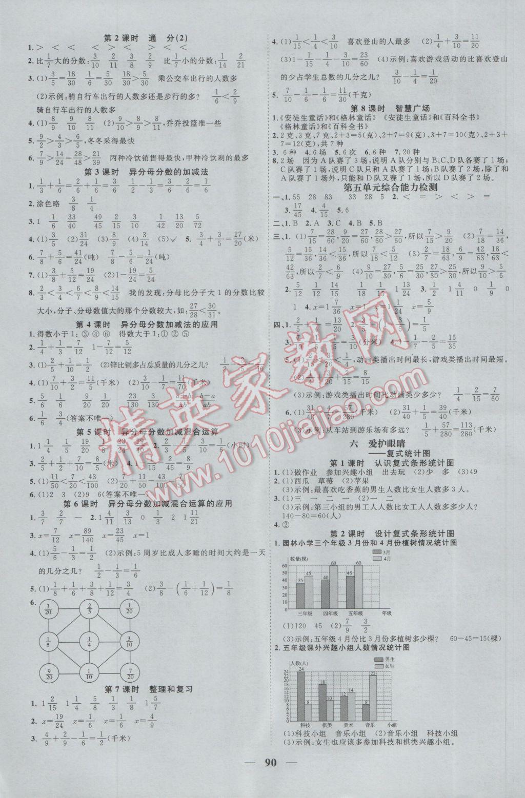 2017年陽(yáng)光課堂課時(shí)優(yōu)化作業(yè)五年級(jí)數(shù)學(xué)下冊(cè)青島版 參考答案第6頁(yè)