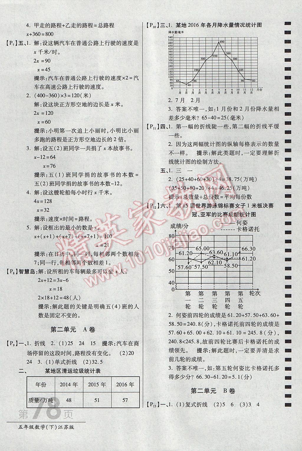 2017年最新AB卷五年級(jí)數(shù)學(xué)下冊江蘇版 參考答案第2頁