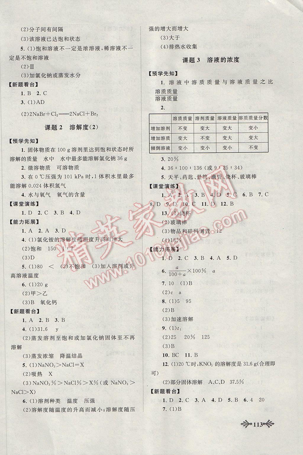 2017年自主學習當堂反饋九年級化學下冊人教版 參考答案第4頁