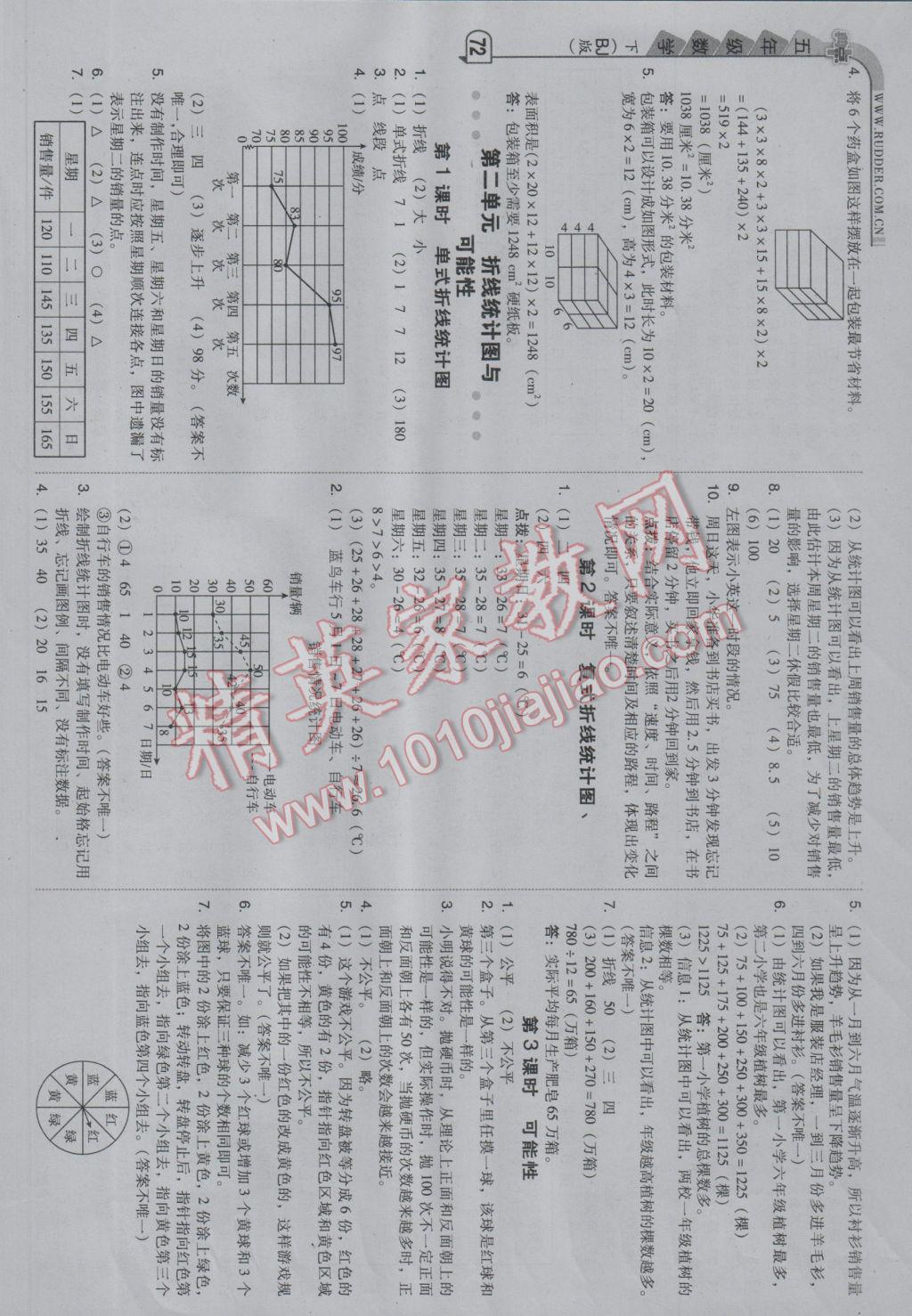 2017年綜合應用創(chuàng)新題典中點五年級數(shù)學下冊北京課改版 參考答案第4頁