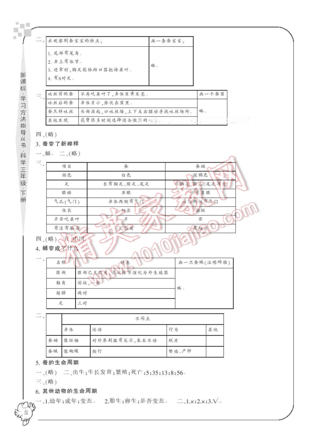 2017年新課標(biāo)學(xué)習(xí)方法指導(dǎo)叢書三年級科學(xué)下冊人教版 參考答案第4頁