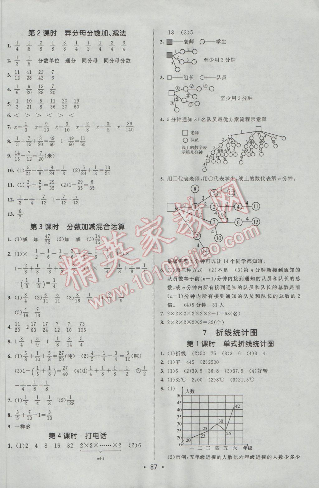 2017年同行課課100分過關(guān)作業(yè)五年級數(shù)學(xué)下冊人教版 參考答案第5頁