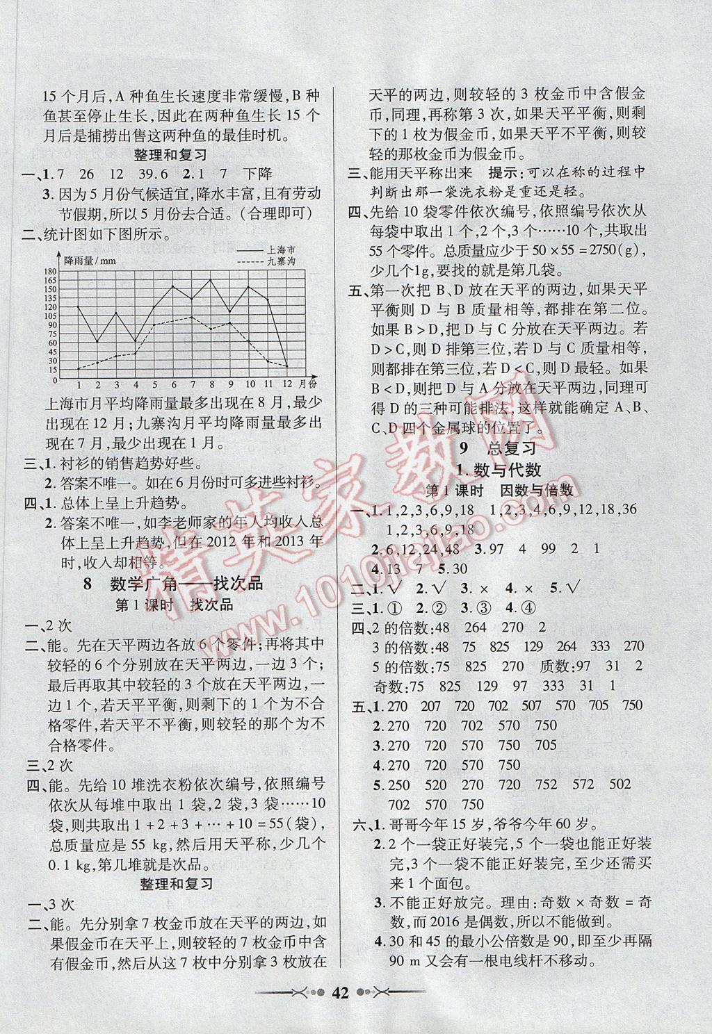 2017年英才學(xué)業(yè)評(píng)價(jià)五年級(jí)數(shù)學(xué)下冊(cè)人教版 參考答案第10頁(yè)