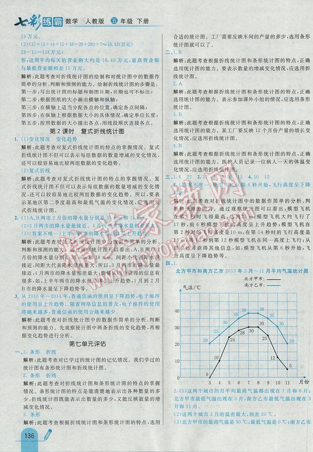 2017年七彩練霸五年級數(shù)學(xué)下冊人教版 參考答案第48頁