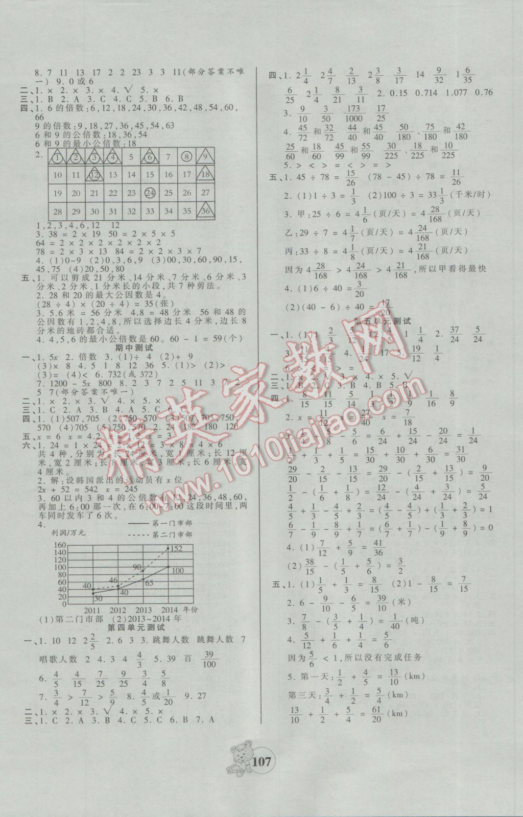 2017年創(chuàng)維新課堂五年級數(shù)學下冊蘇教版 參考答案第7頁