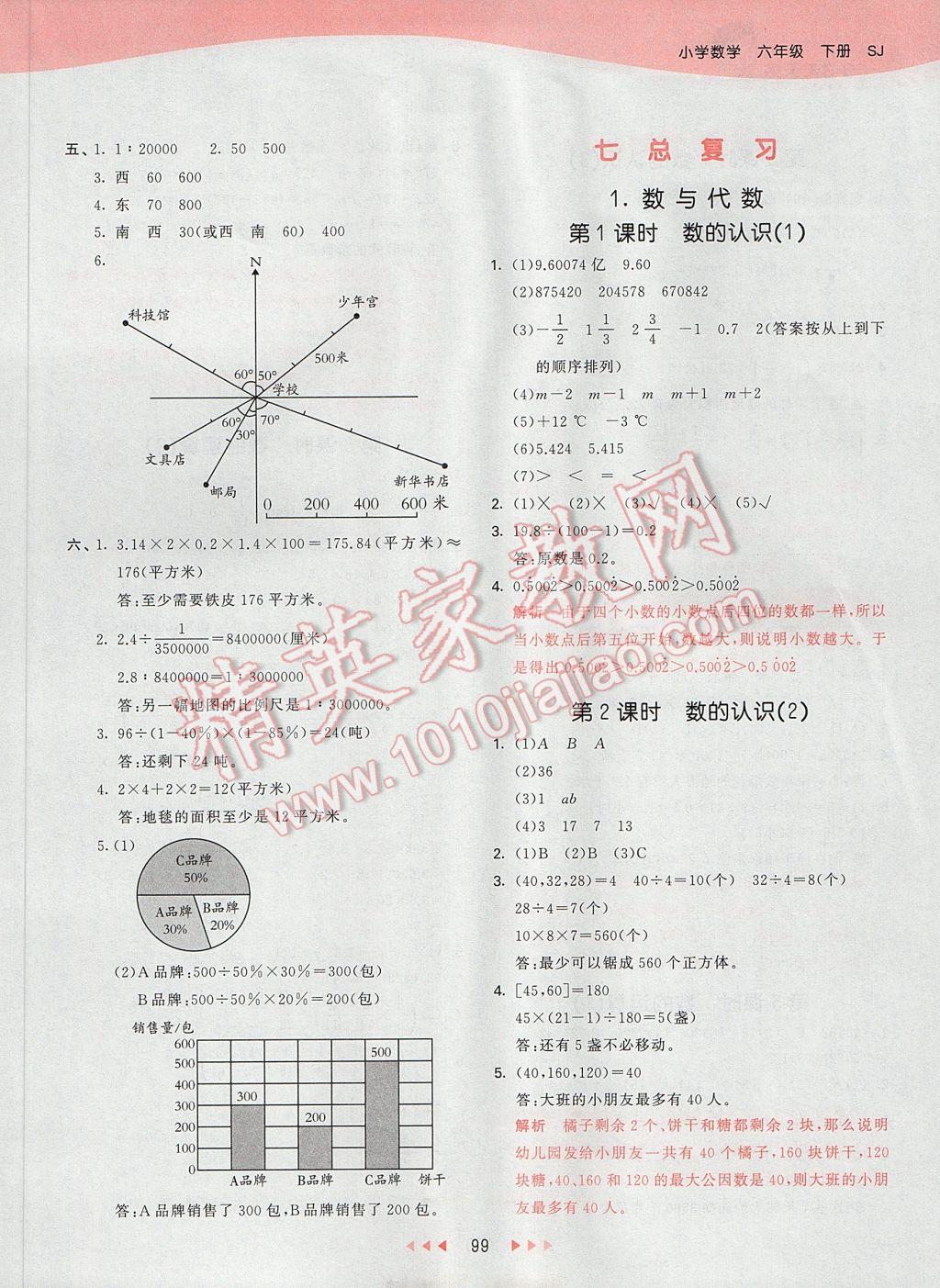 2017年53天天练小学数学六年级下册苏教版 参考答案第15页