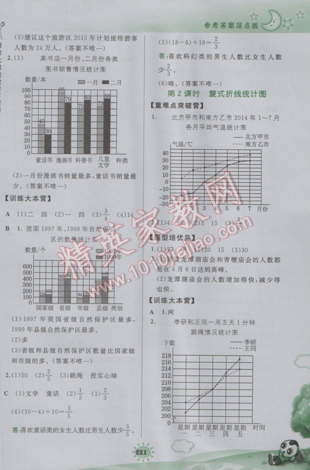 2017年特高级教师点拨五年级数学下册北师大版 参考答案第33页