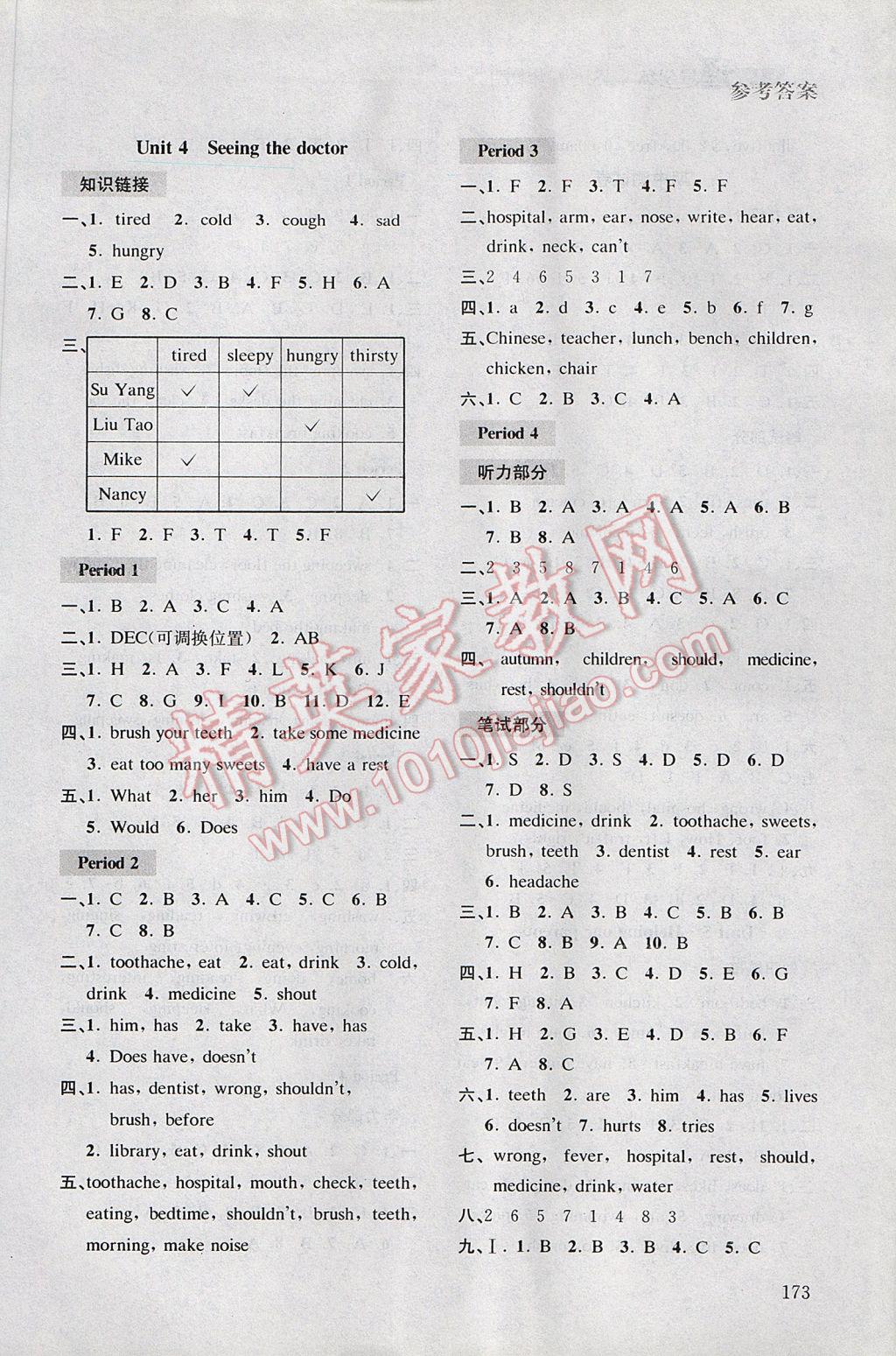 2017年課課通導(dǎo)學(xué)練五年級(jí)英語下冊(cè) 參考答案第12頁