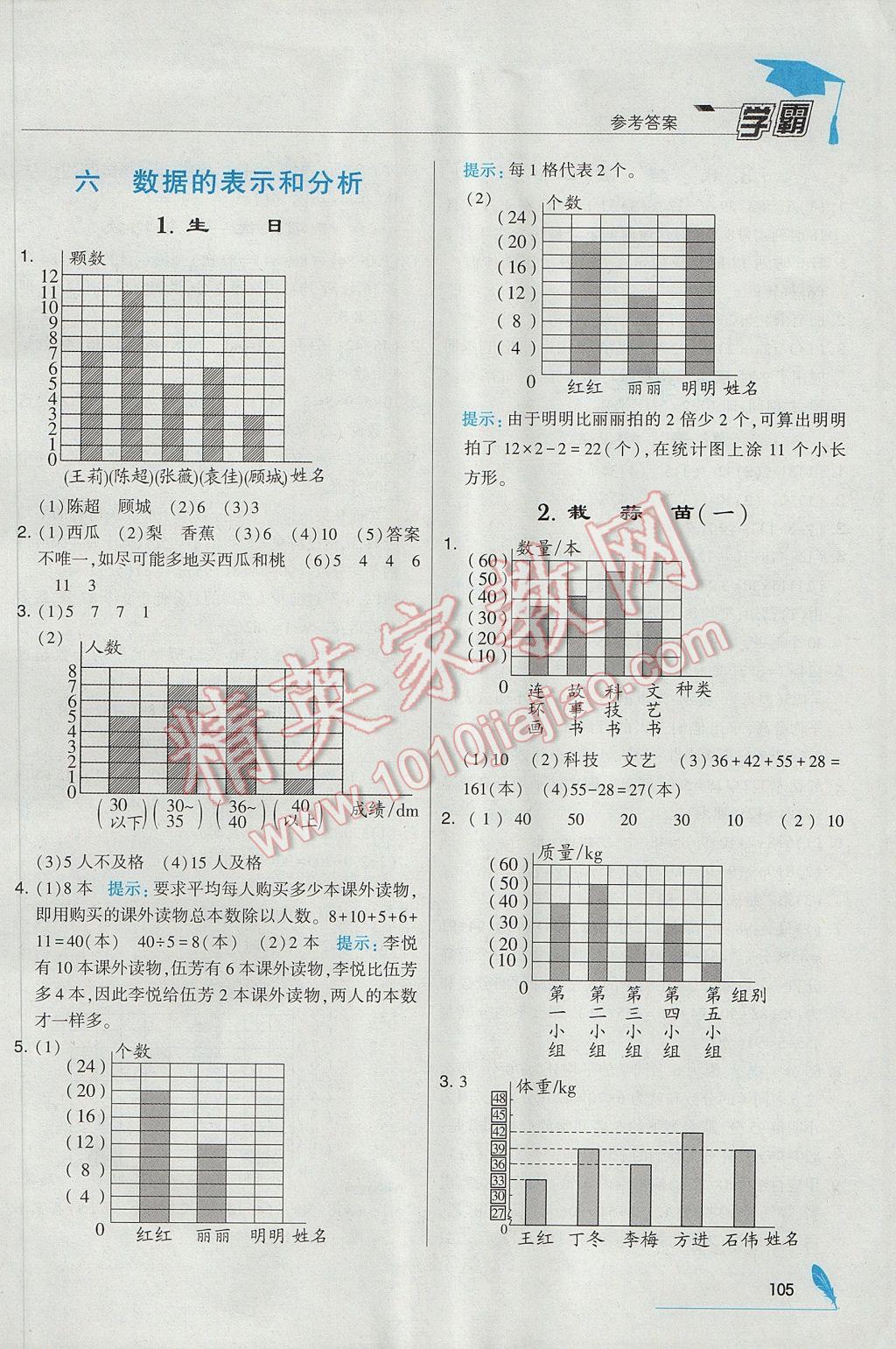 2017年经纶学典学霸四年级数学下册北师大版 参考答案第17页