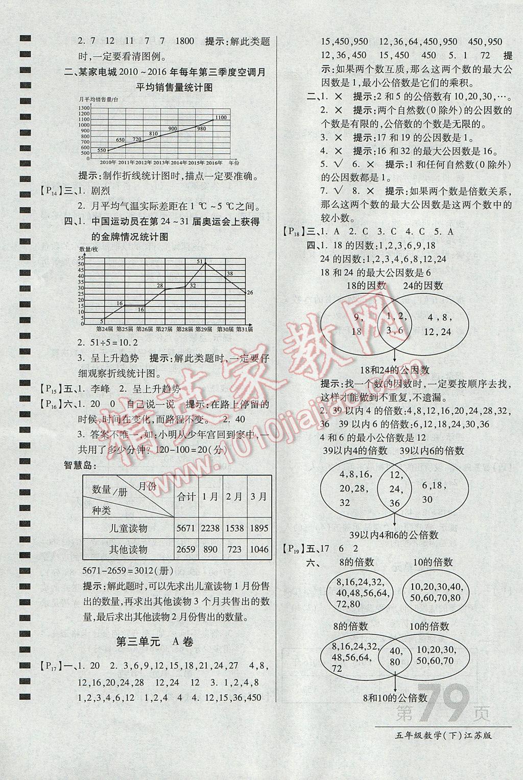 2017年最新AB卷五年級數(shù)學下冊江蘇版 參考答案第3頁