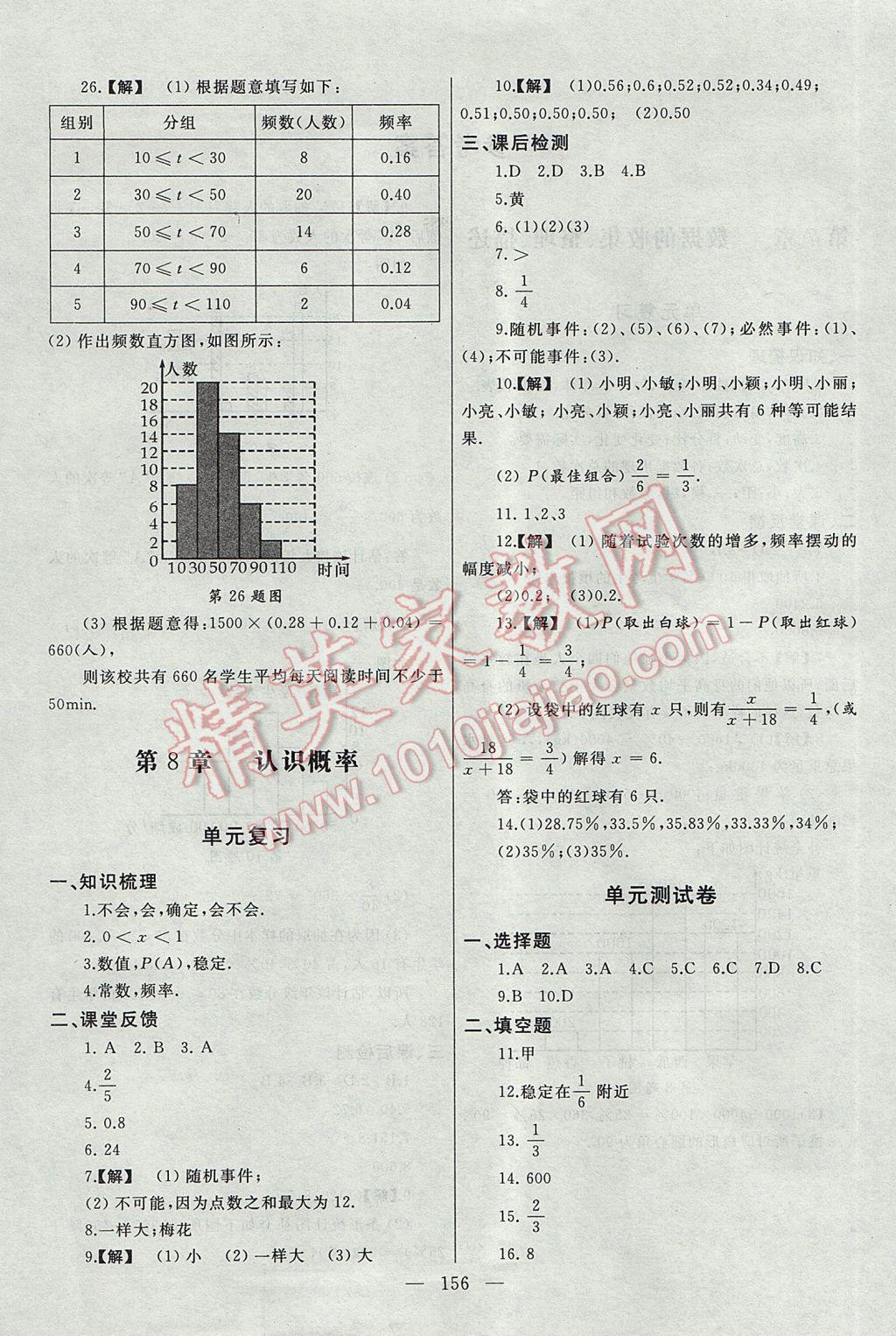 2017年為了燦爛的明天同步輔導(dǎo)與能力訓(xùn)練階段綜合測(cè)試卷集八年級(jí)數(shù)學(xué)下冊(cè)蘇科版 參考答案第4頁(yè)