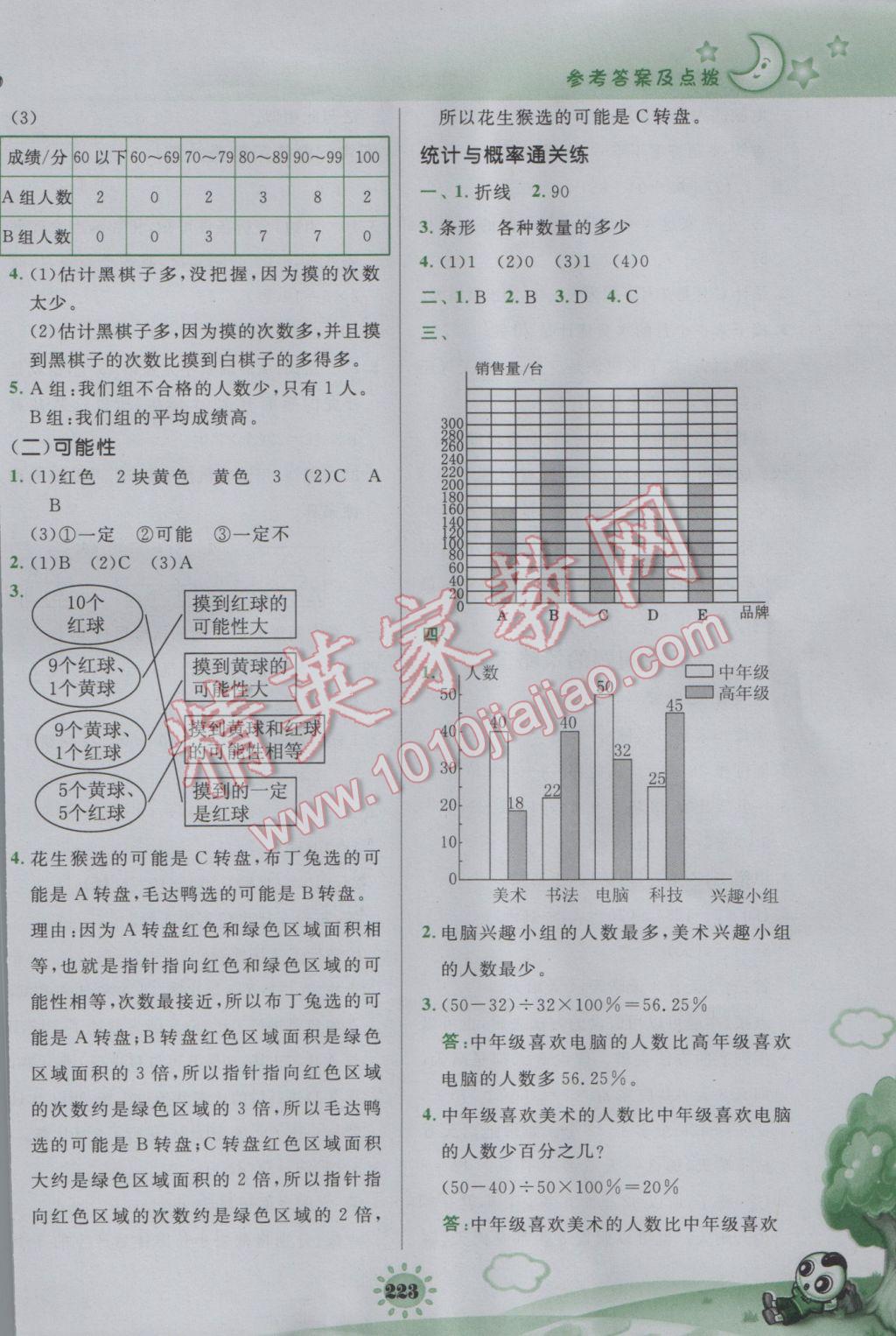 2017年特高級教師點撥六年級數(shù)學下冊北師大版 參考答案第31頁