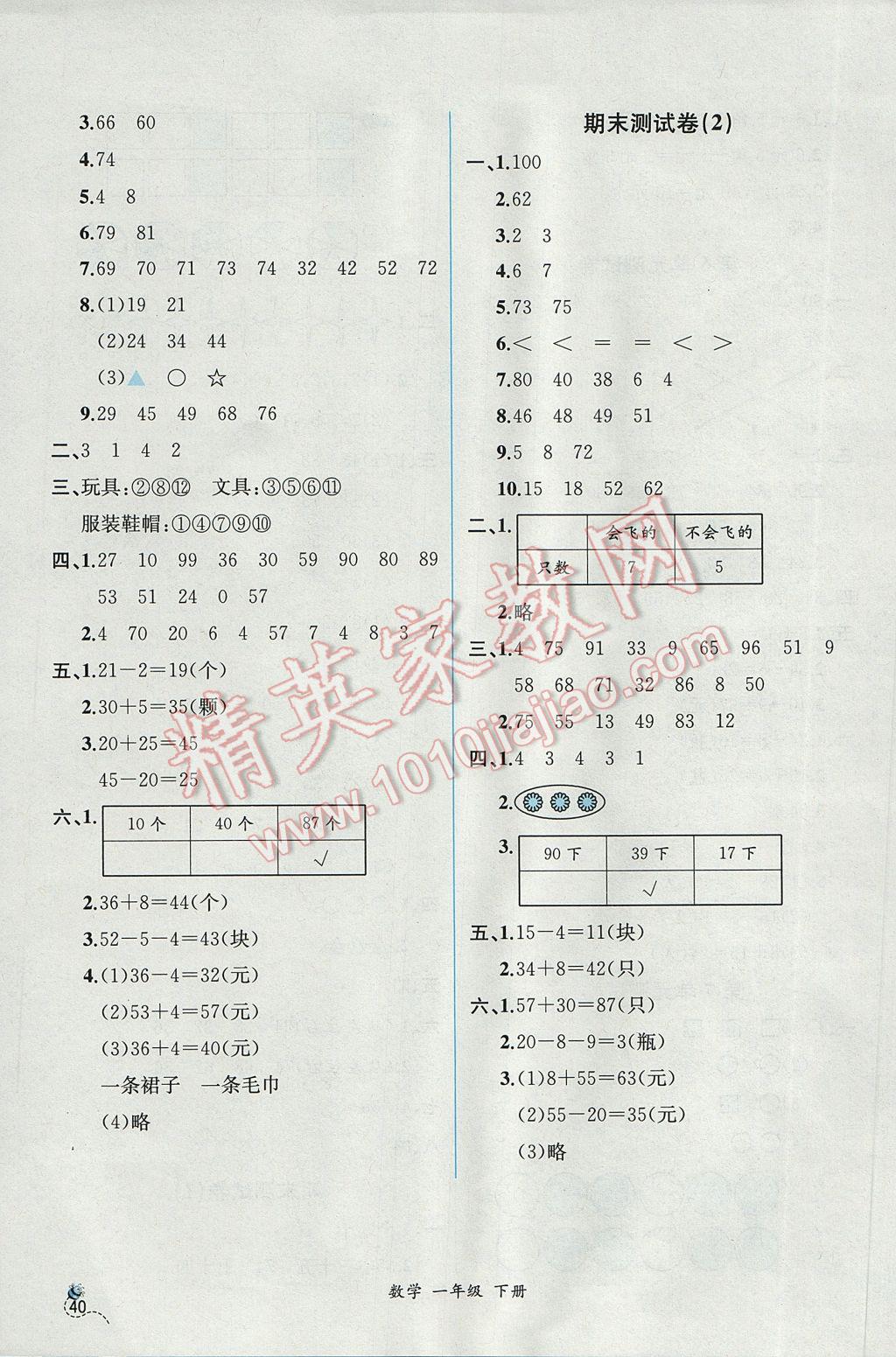 2017年同步導(dǎo)學(xué)案課時(shí)練一年級(jí)數(shù)學(xué)下冊(cè)人教版B 參考答案第14頁