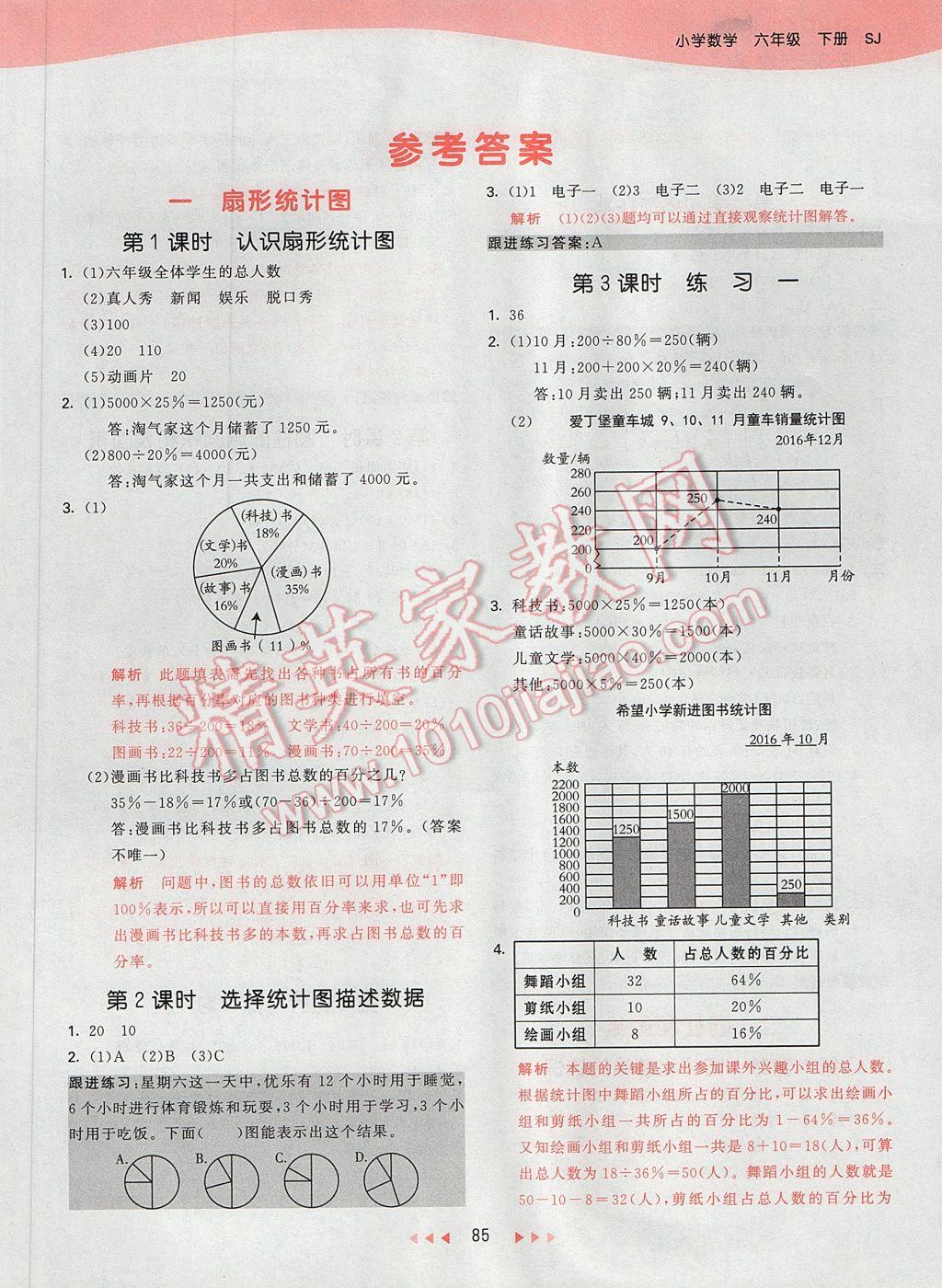 2017年53天天练小学数学六年级下册苏教版 参考答案第1页