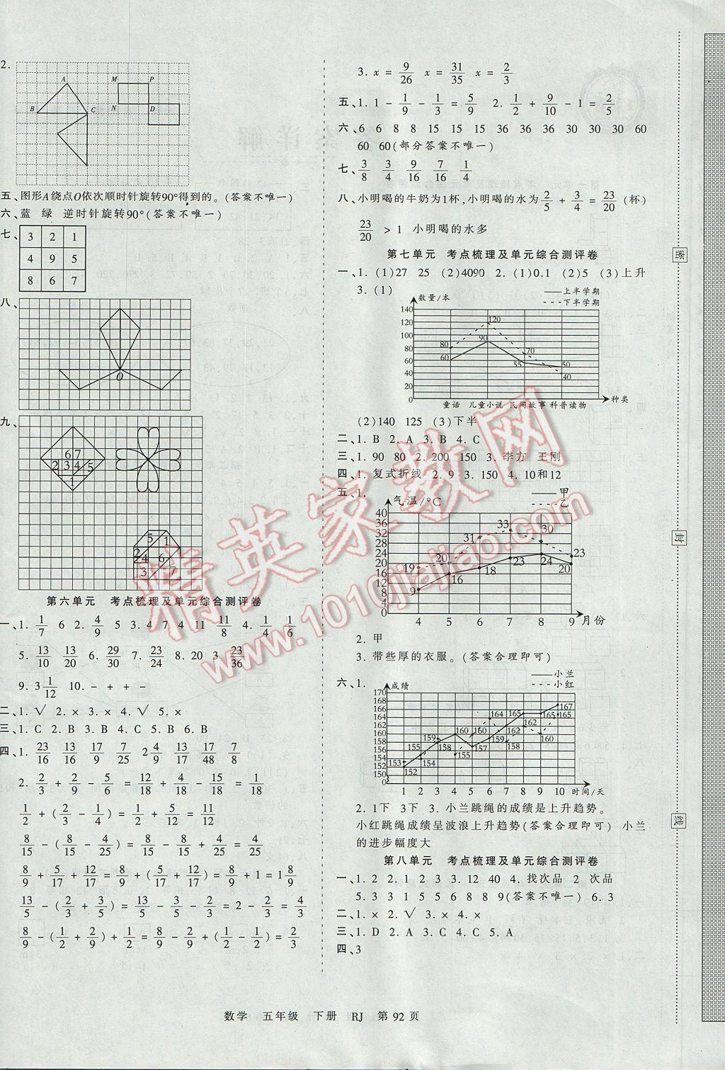 2017年王朝霞考點梳理時習(xí)卷五年級數(shù)學(xué)下冊人教版 參考答案第4頁