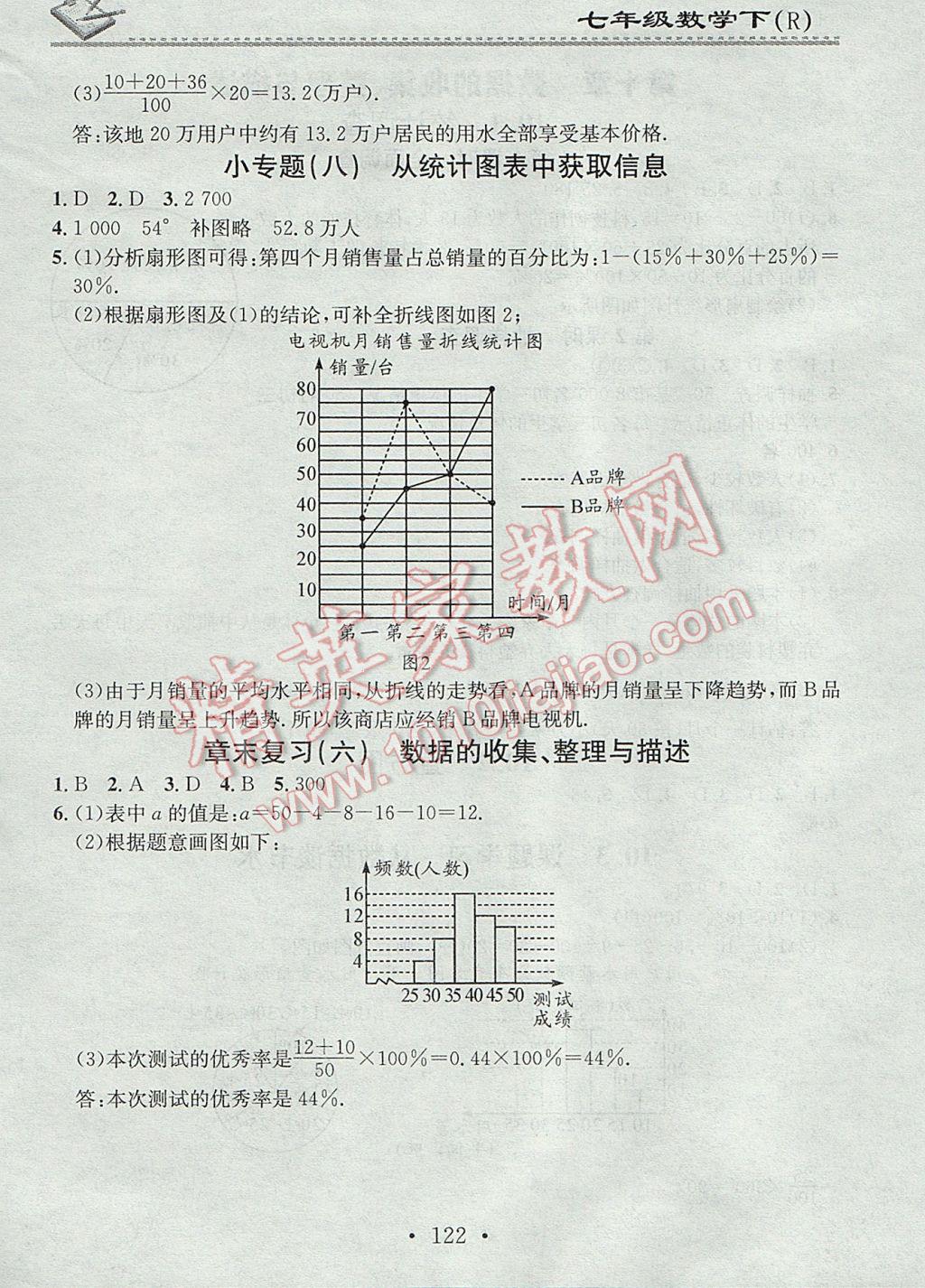 2017年名校課堂小練習(xí)七年級(jí)數(shù)學(xué)下冊(cè)人教版 參考答案第16頁(yè)