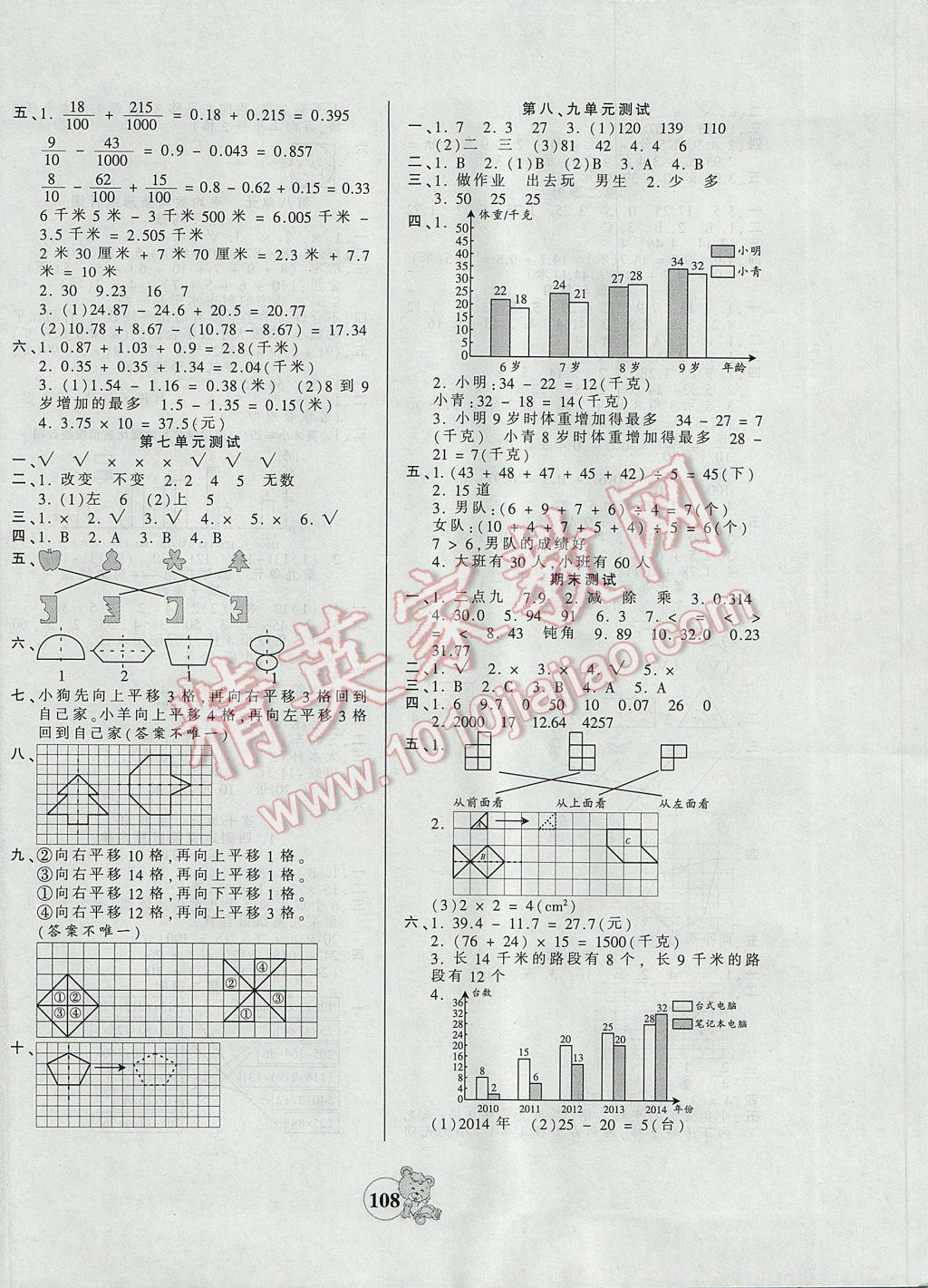 2017年創(chuàng)維新課堂四年級數(shù)學(xué)下冊人教版 參考答案第8頁