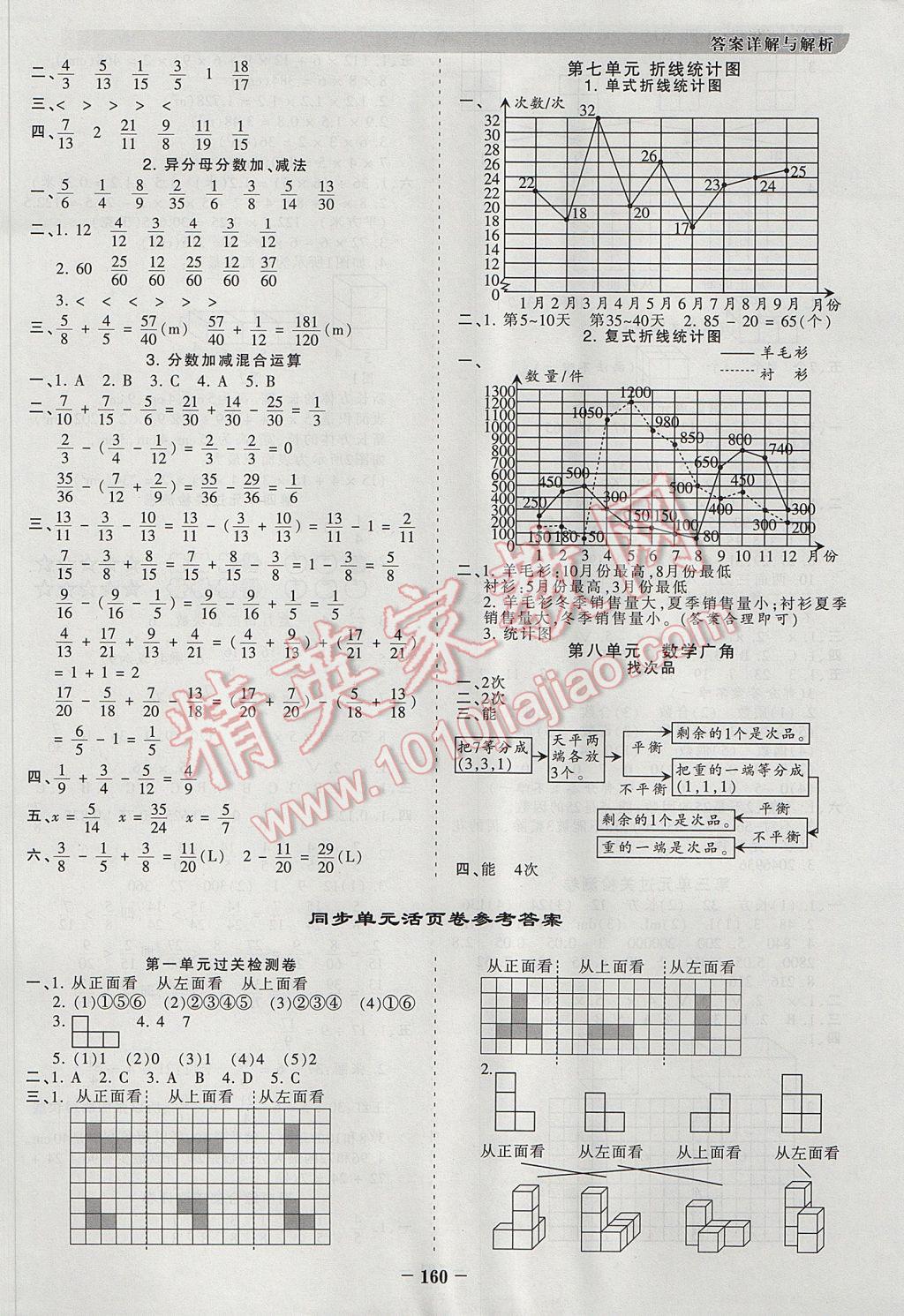 2017年王朝霞德才兼备作业创新设计五年级数学下册人教版 参考答案第12页