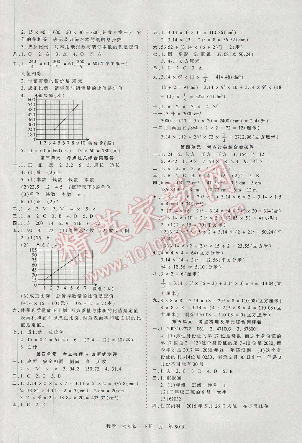 2017年王朝霞考点梳理时习卷六年级数学下册冀教版 参考答案第2页