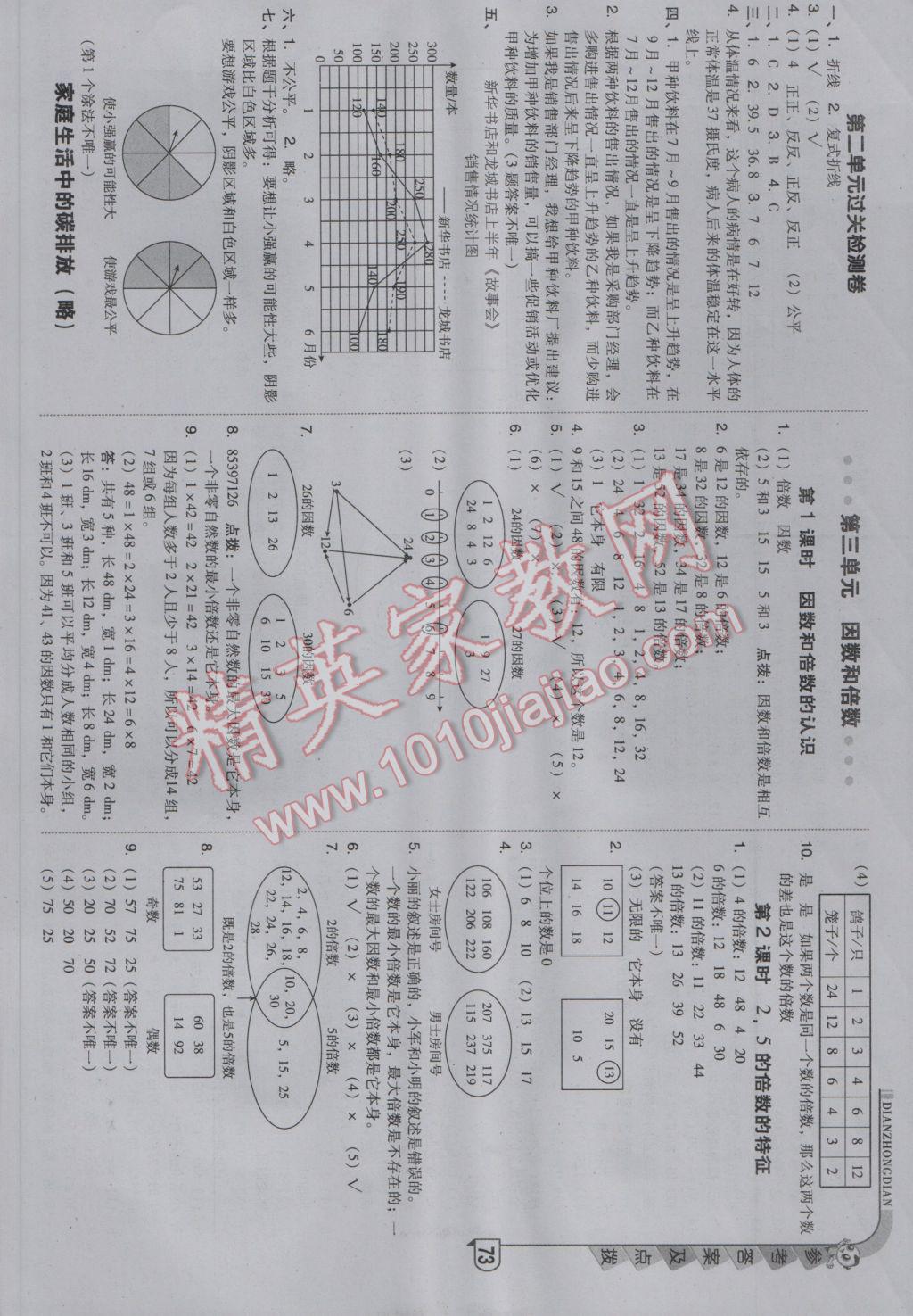 2017年綜合應用創(chuàng)新題典中點五年級數(shù)學下冊北京課改版 參考答案第5頁