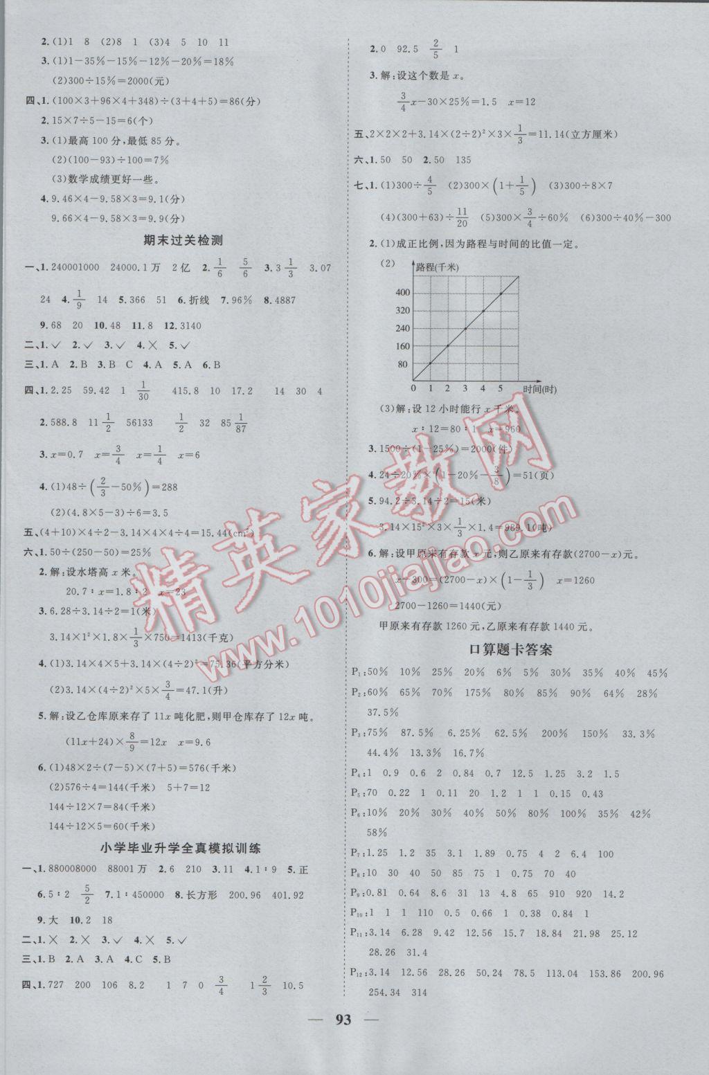 2017年陽(yáng)光課堂課時(shí)優(yōu)化作業(yè)六年級(jí)數(shù)學(xué)下冊(cè)青島版 參考答案第11頁(yè)