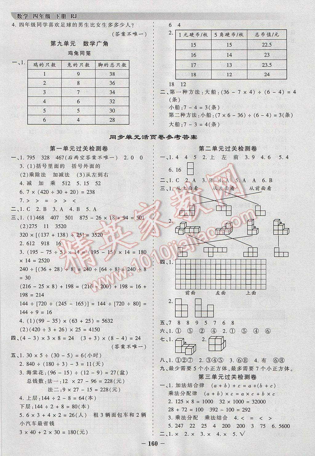 2017年王朝霞德才兼备作业创新设计四年级数学下册人教版 参考答案第12页