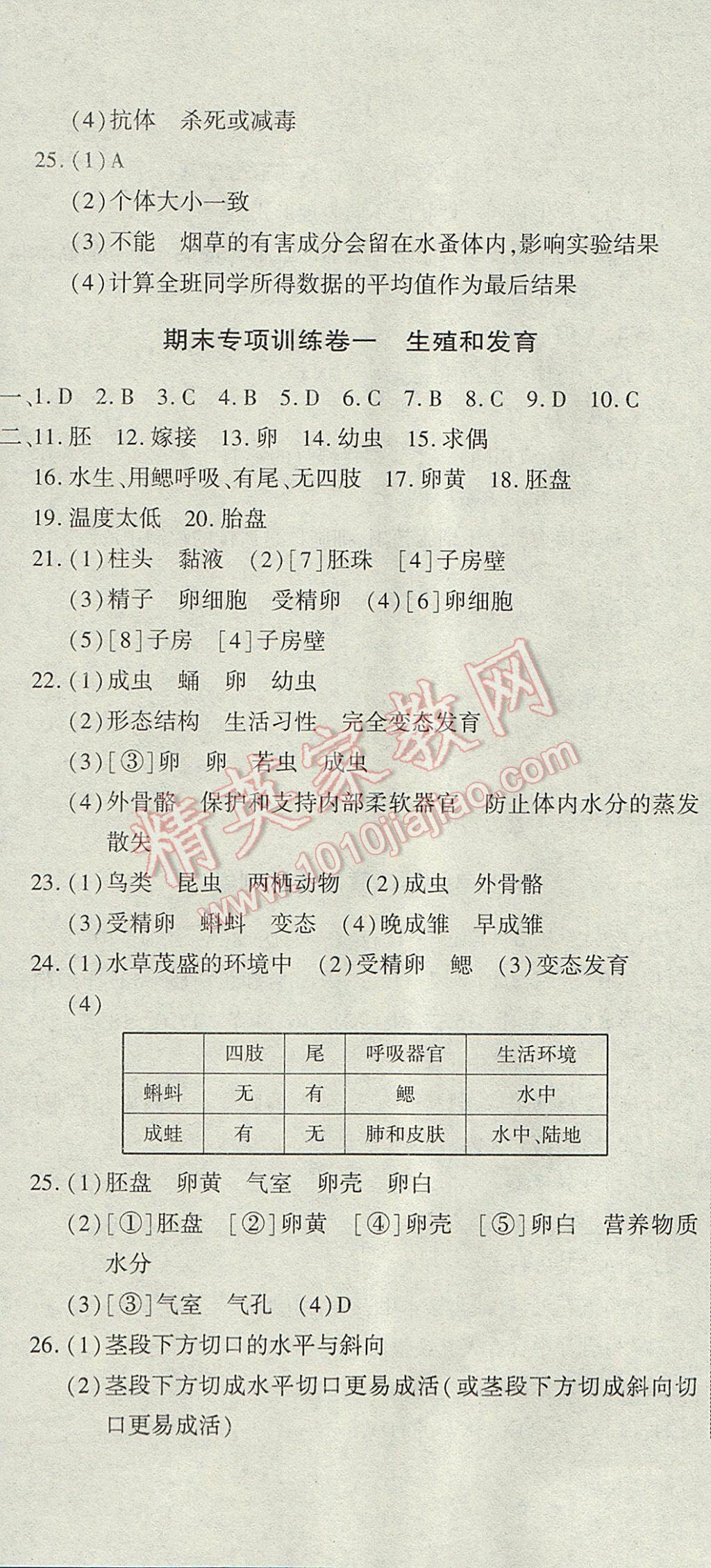 2017年全能闖關(guān)沖刺卷八年級生物下冊人教版 參考答案第5頁