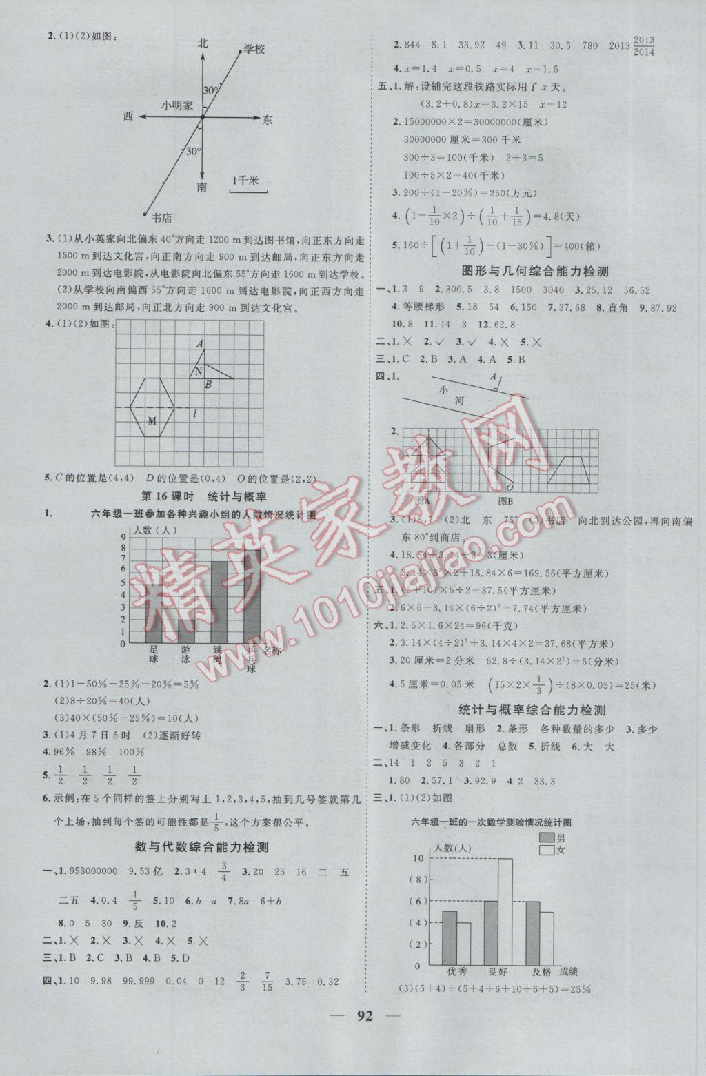 2017年陽光課堂課時(shí)優(yōu)化作業(yè)六年級(jí)數(shù)學(xué)下冊(cè)青島版 參考答案第10頁