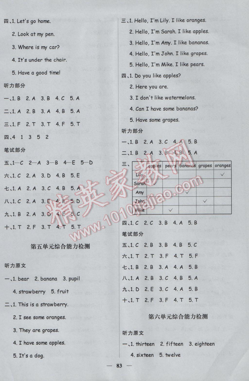 2017年陽(yáng)光課堂課時(shí)優(yōu)化作業(yè)三年級(jí)英語(yǔ)下冊(cè)人教PEP版 參考答案第9頁(yè)