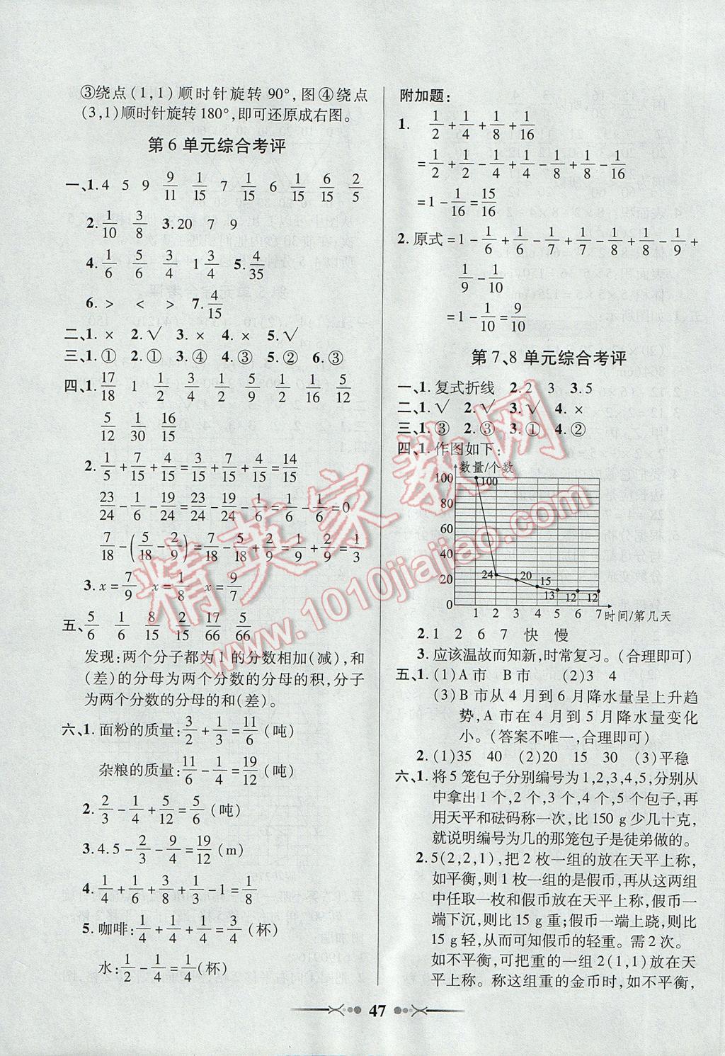 2017年英才學(xué)業(yè)評價(jià)五年級數(shù)學(xué)下冊人教版 參考答案第15頁