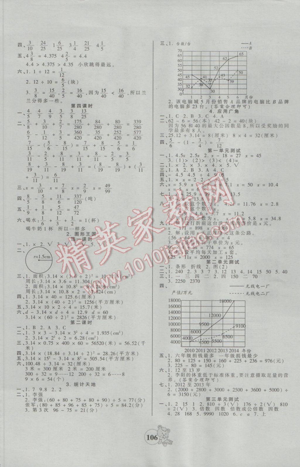 2017年創(chuàng)維新課堂五年級(jí)數(shù)學(xué)下冊(cè)蘇教版 參考答案第6頁