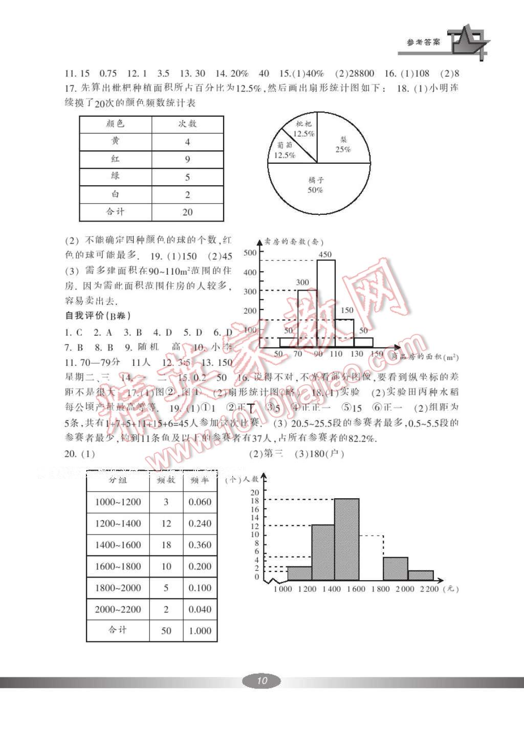 2017年新課標(biāo)學(xué)習(xí)方法指導(dǎo)叢書七年級(jí)數(shù)學(xué)下冊(cè)浙教版 參考答案第11頁(yè)