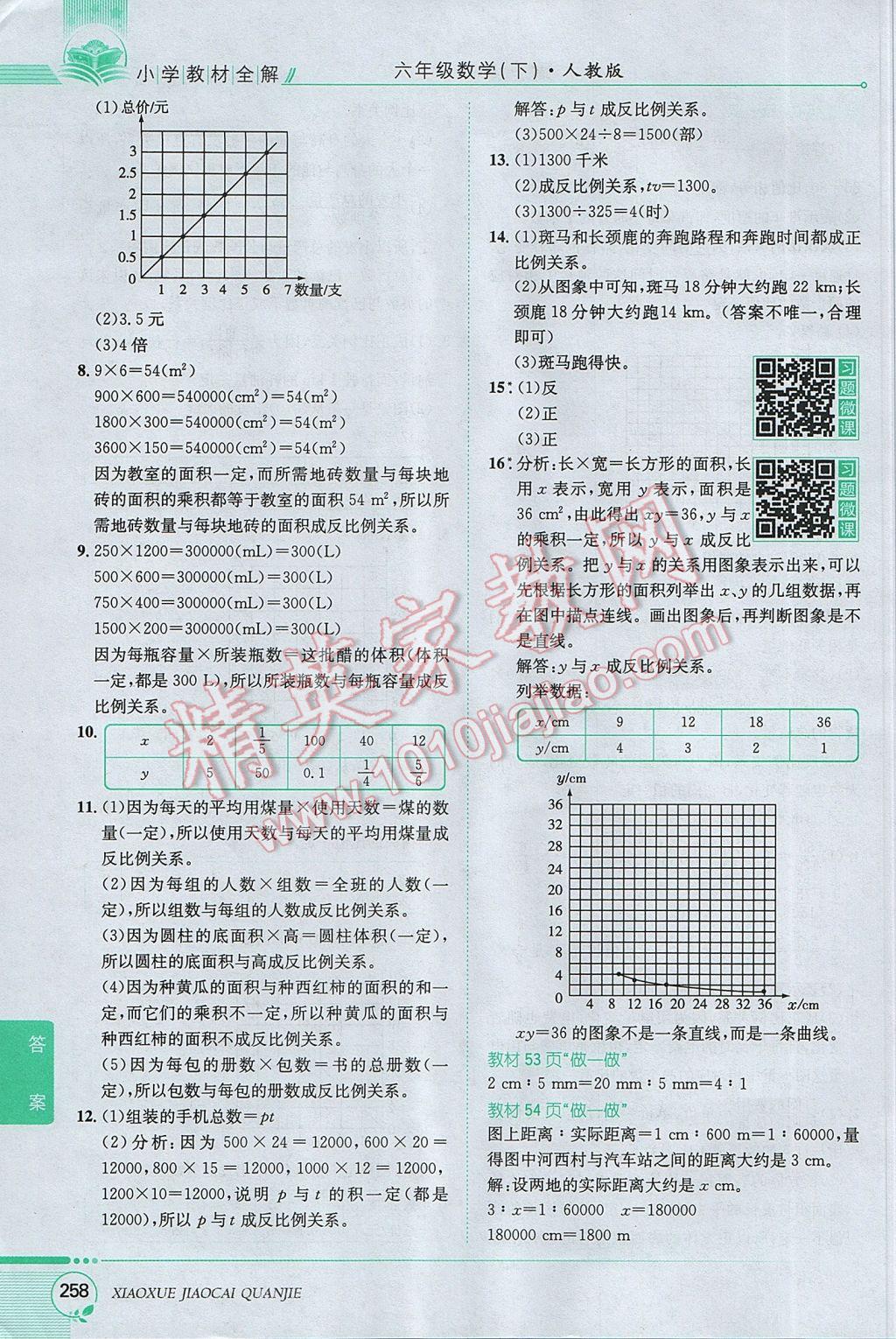 2017年小學教材全解六年級數(shù)學下冊人教版 參考答案第27頁