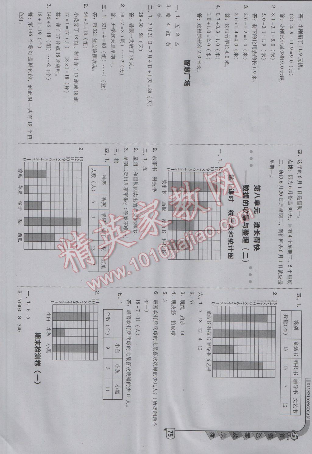 2017年綜合應(yīng)用創(chuàng)新題典中點(diǎn)三年級(jí)數(shù)學(xué)下冊(cè)青島版 參考答案第15頁(yè)