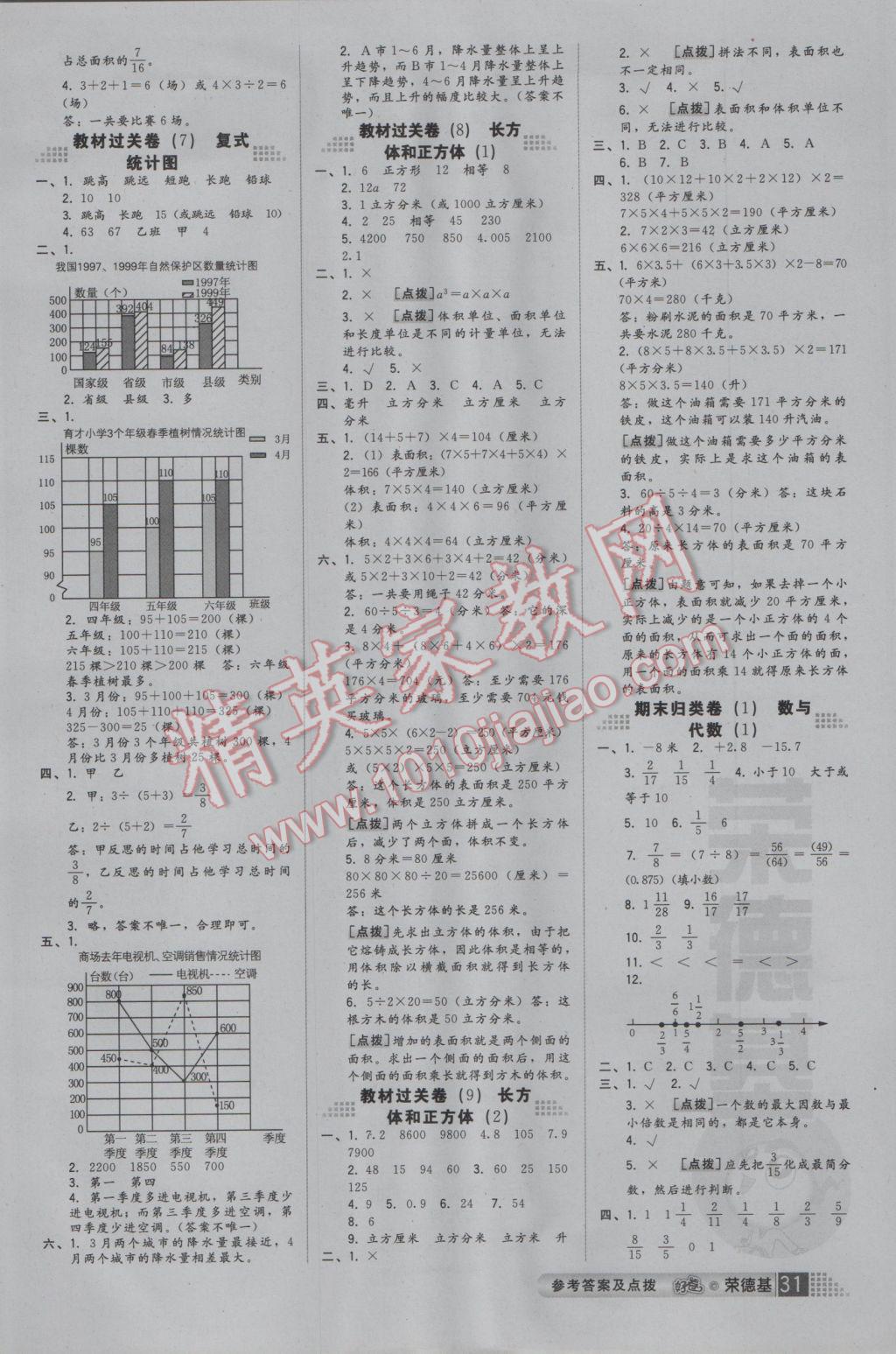 2017年好卷五年級數學下冊青島版 參考答案第3頁