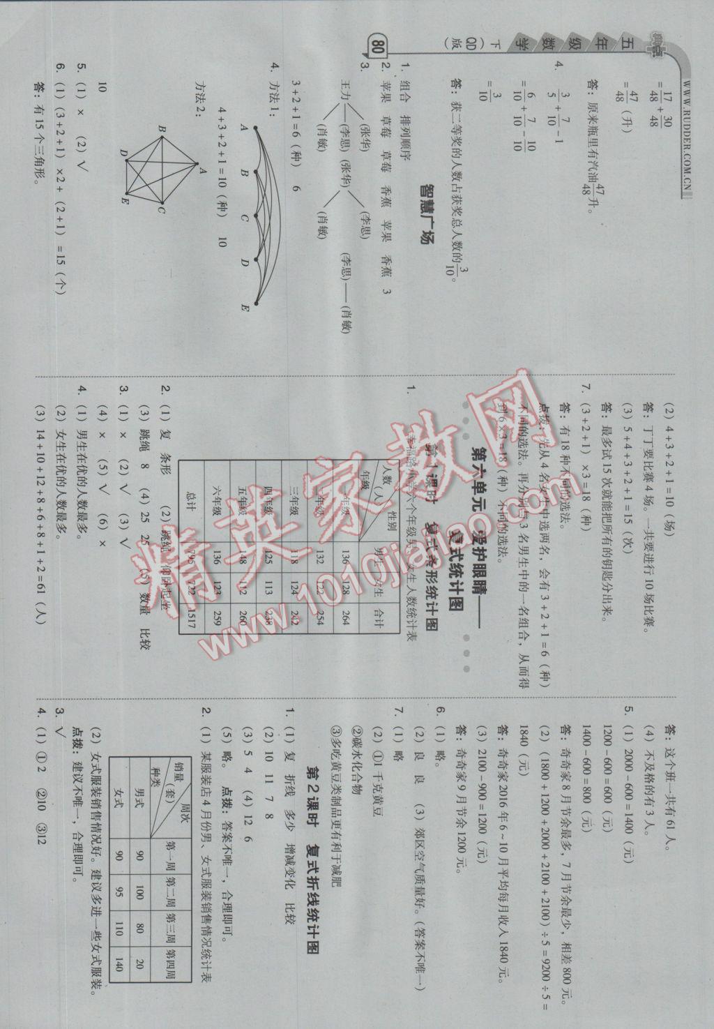 2017年综合应用创新题典中点五年级数学下册青岛版 参考答案第12页