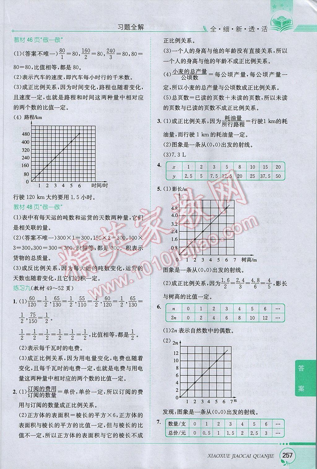 2017年小學(xué)教材全解六年級(jí)數(shù)學(xué)下冊(cè)人教版 參考答案第26頁(yè)