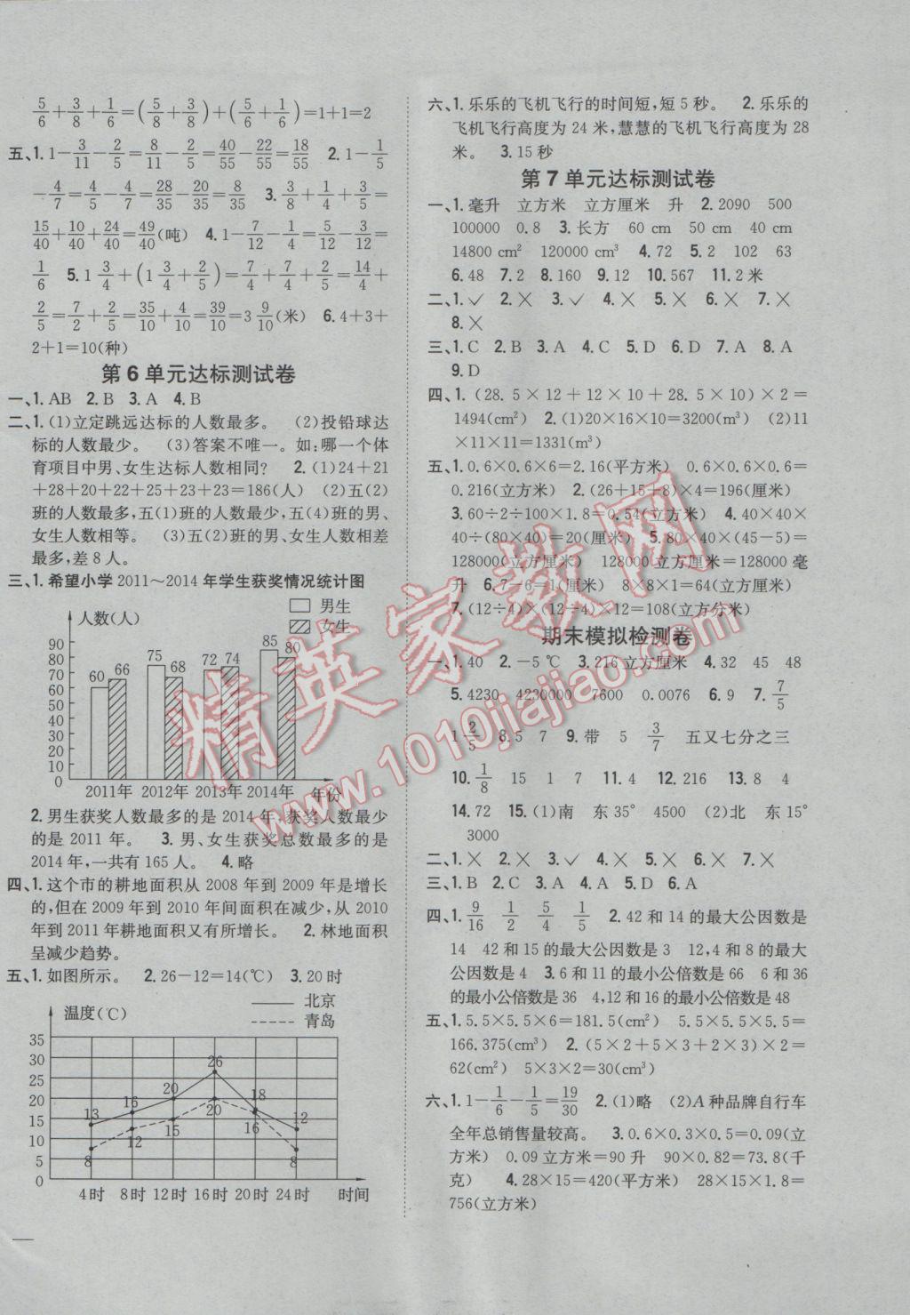 2017年全科王同步課時(shí)練習(xí)五年級(jí)數(shù)學(xué)下冊(cè)青島版 參考答案第10頁(yè)