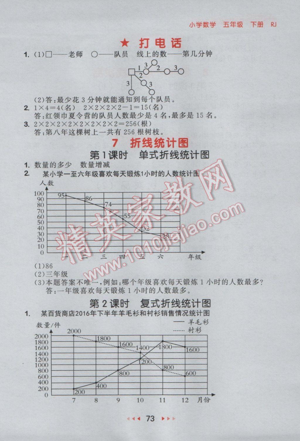 2017年53隨堂測(cè)小學(xué)數(shù)學(xué)五年級(jí)下冊(cè)人教版 參考答案第15頁(yè)