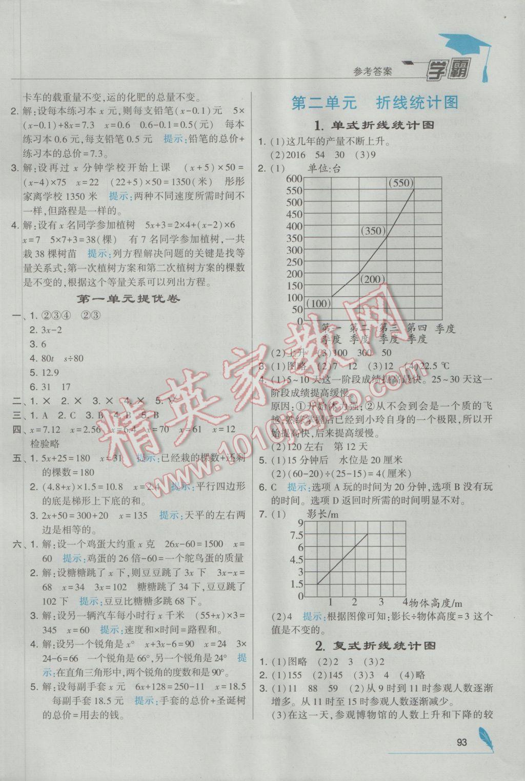 2017年經(jīng)綸學(xué)典學(xué)霸五年級(jí)數(shù)學(xué)下冊(cè)江蘇版 參考答案第3頁(yè)