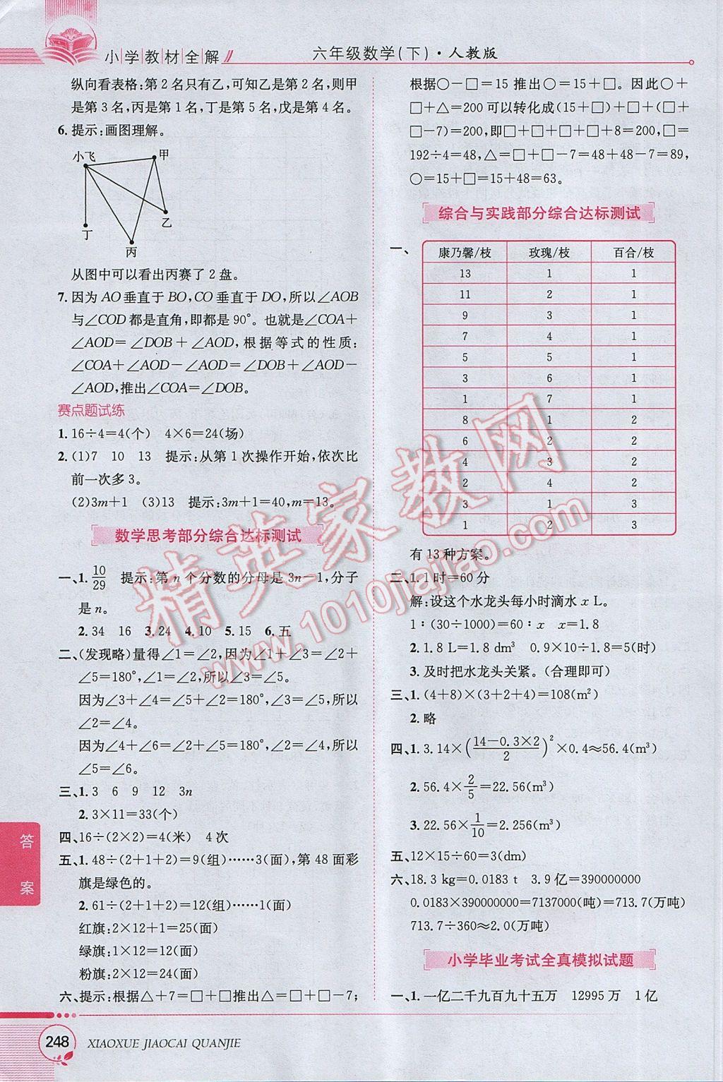 2017年小學(xué)教材全解六年級數(shù)學(xué)下冊人教版 參考答案第17頁