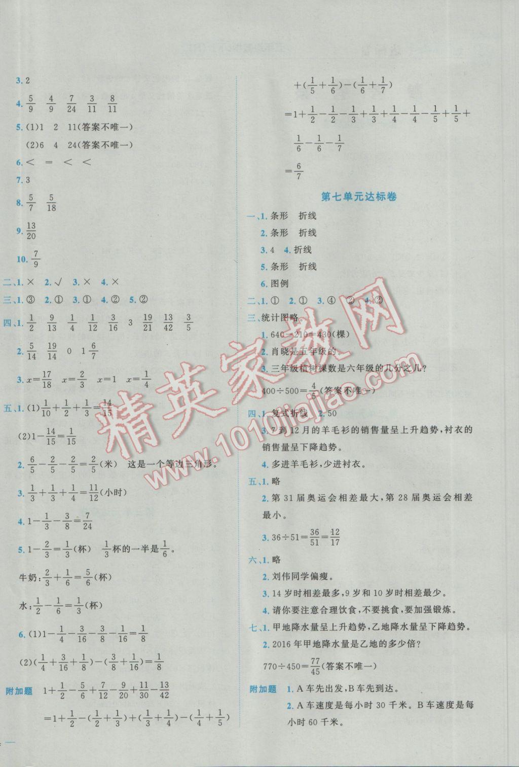 2017年黄冈小状元达标卷五年级数学下册人教版广东专版 参考答案第4页