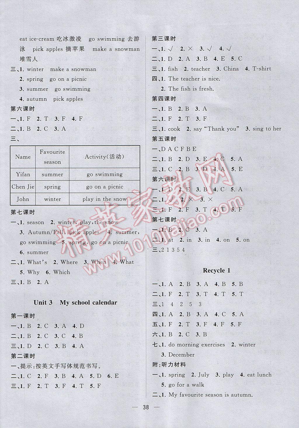 2017年課課優(yōu)課堂小作業(yè)五年級英語下冊人教版 參考答案第2頁