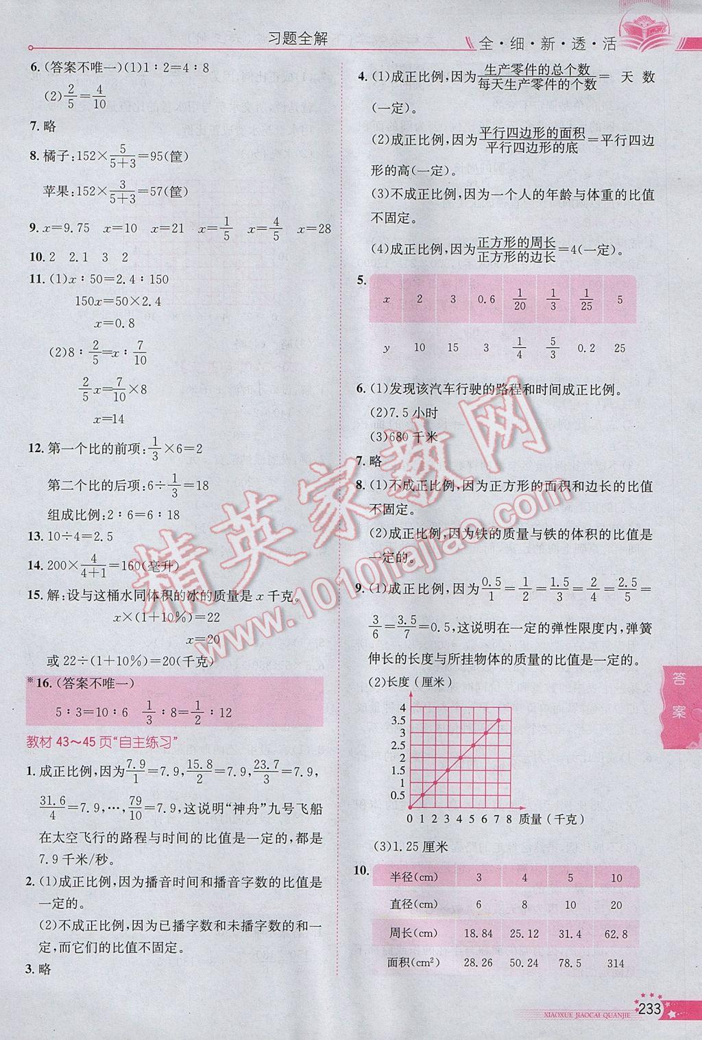 2017年小學教材全解六年級數(shù)學下冊青島版六三制 參考答案第20頁