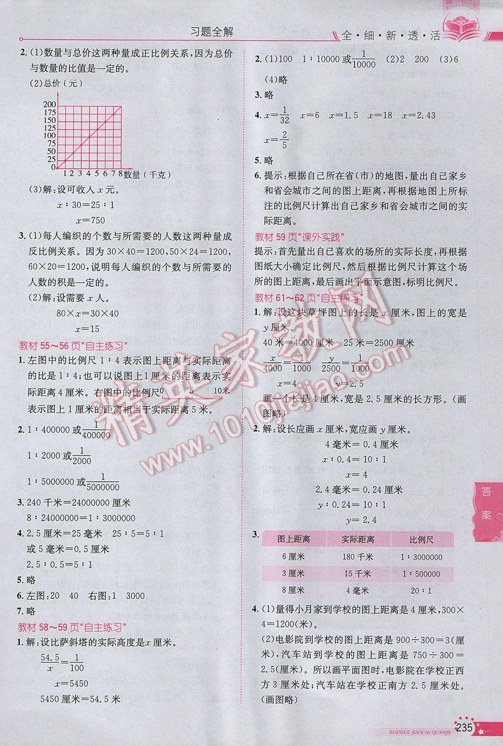 2017年小學(xué)教材全解六年級數(shù)學(xué)下冊青島版六三制 參考答案第22頁