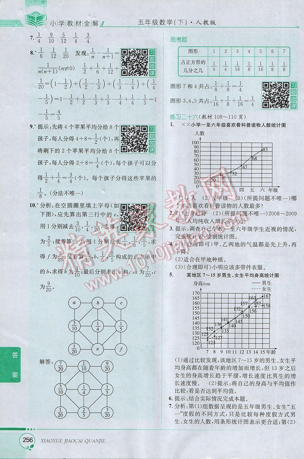 2017年小學(xué)教材全解五年級數(shù)學(xué)下冊人教版 參考答案第26頁