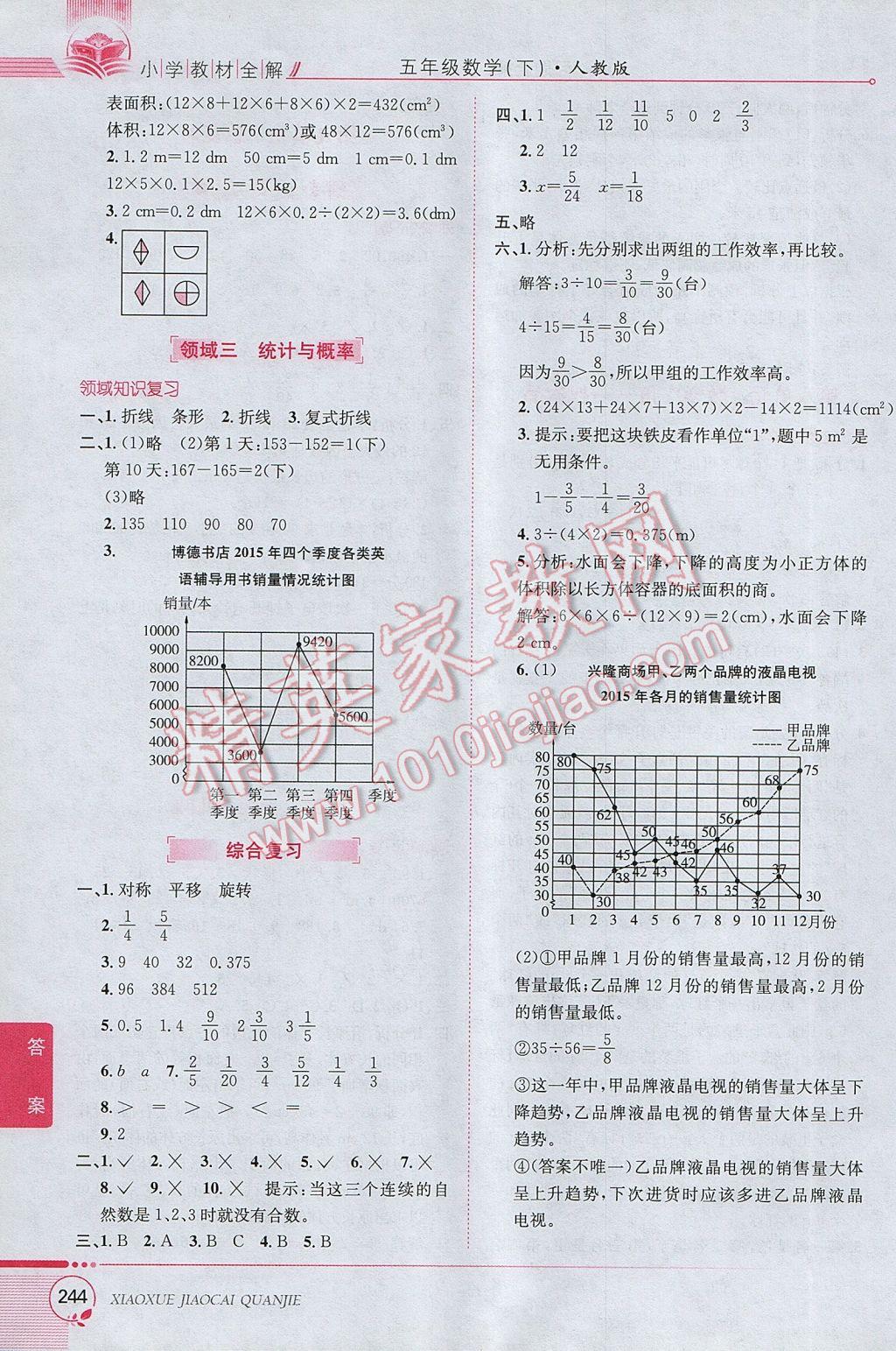 2017年小學(xué)教材全解五年級(jí)數(shù)學(xué)下冊(cè)人教版 參考答案第14頁