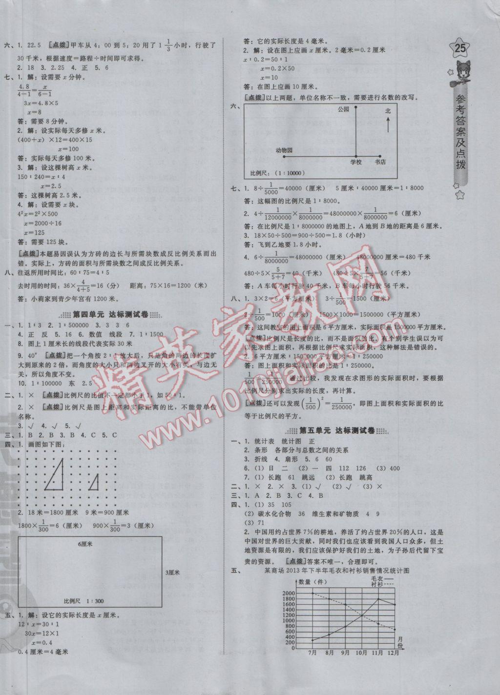 2017年好卷六年級(jí)數(shù)學(xué)下冊青島版 參考答案第2頁