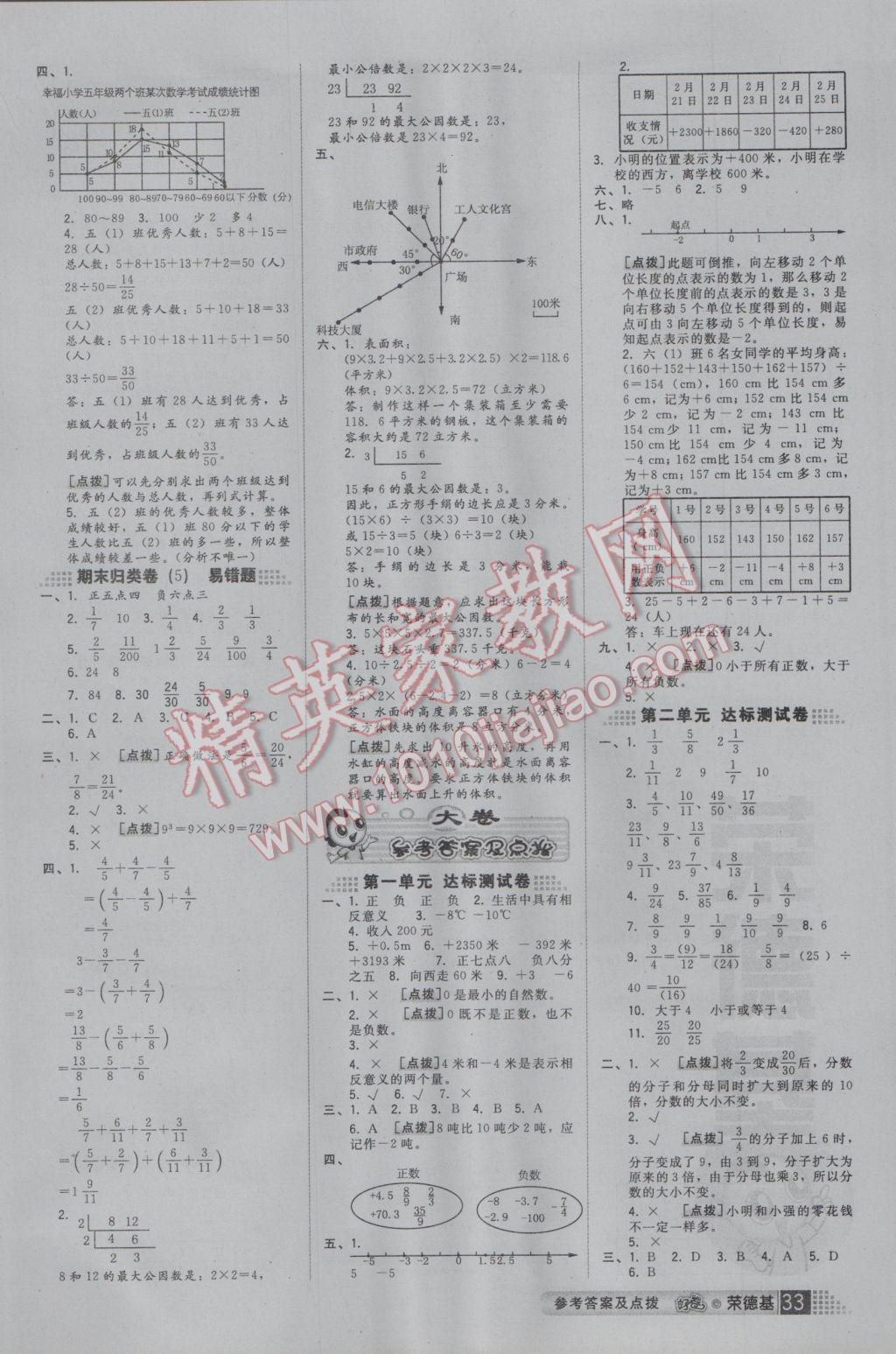 2017年好卷五年级数学下册青岛版 参考答案第5页